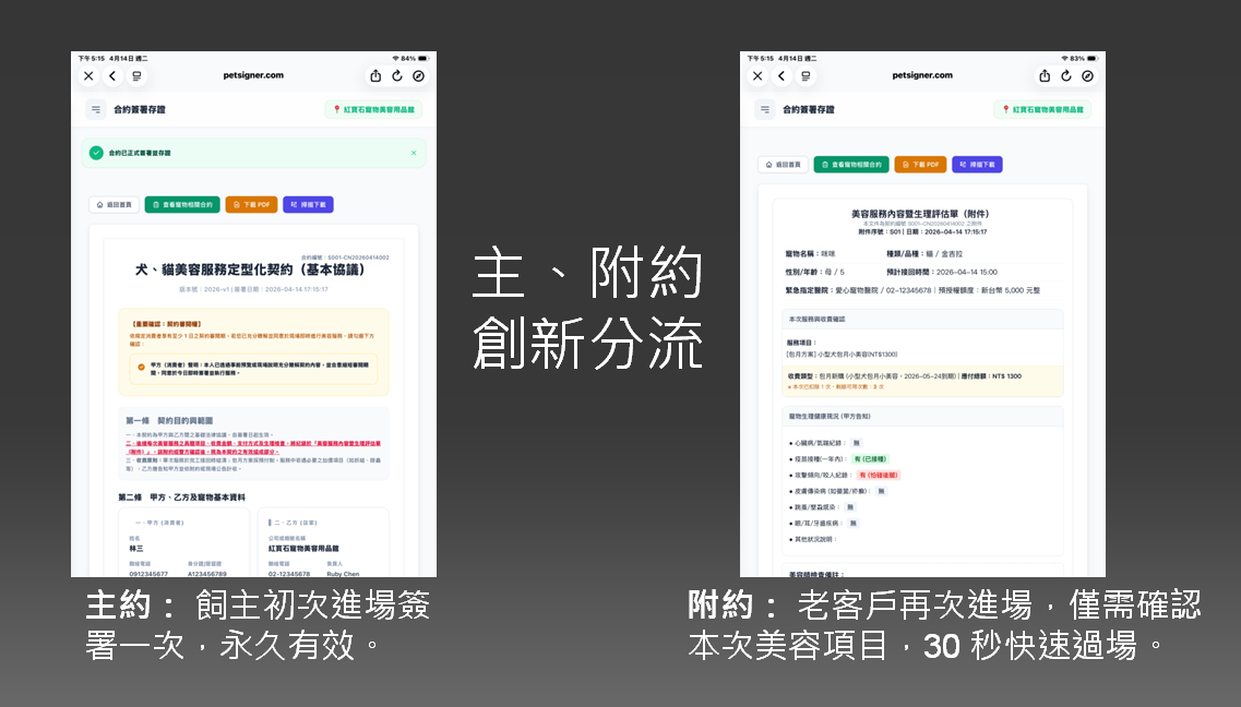 定型化契約示意